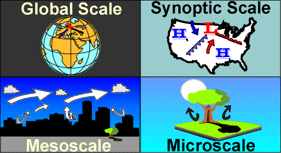 Atmospheric Scales