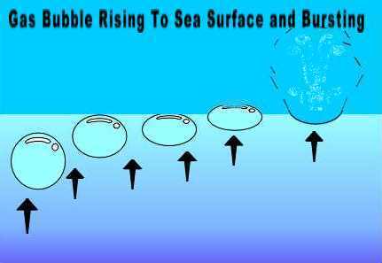 bursting bubble