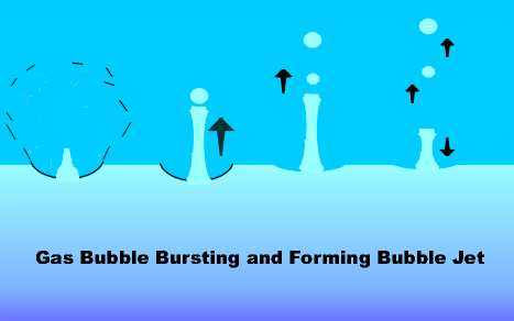 bubble jet formation