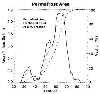 Global permafrost distribution