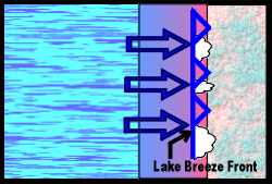 Lake Breeze Front