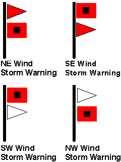 Warning Flags