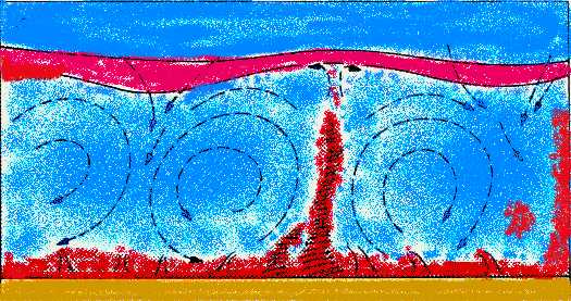 thermal plumes