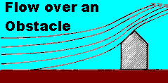 Wind Flow over Obstacles