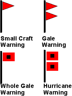 Warning Flags