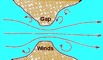 Gap Winds Schematic