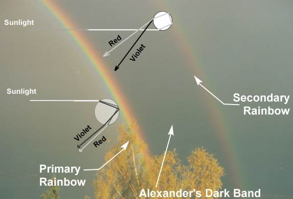 Rainbow Formation