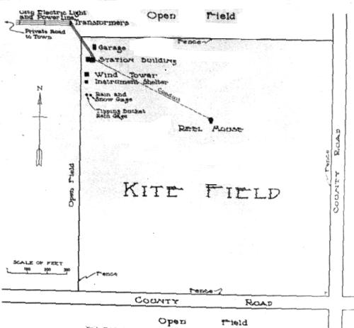 Diagram of kite field