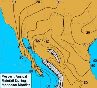 Percentage Annual Rain