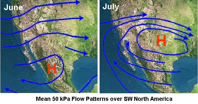 Pre-Monsoon and Monsoon Circulation Patterns