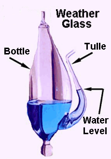 Parts of Weather Glass